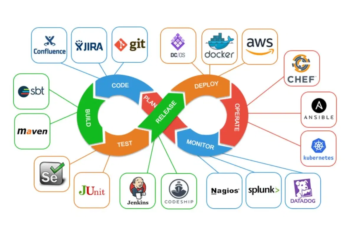 How to Scale Enterprise DevOps Automation: A Strategic Playbook for US Tech Leaders