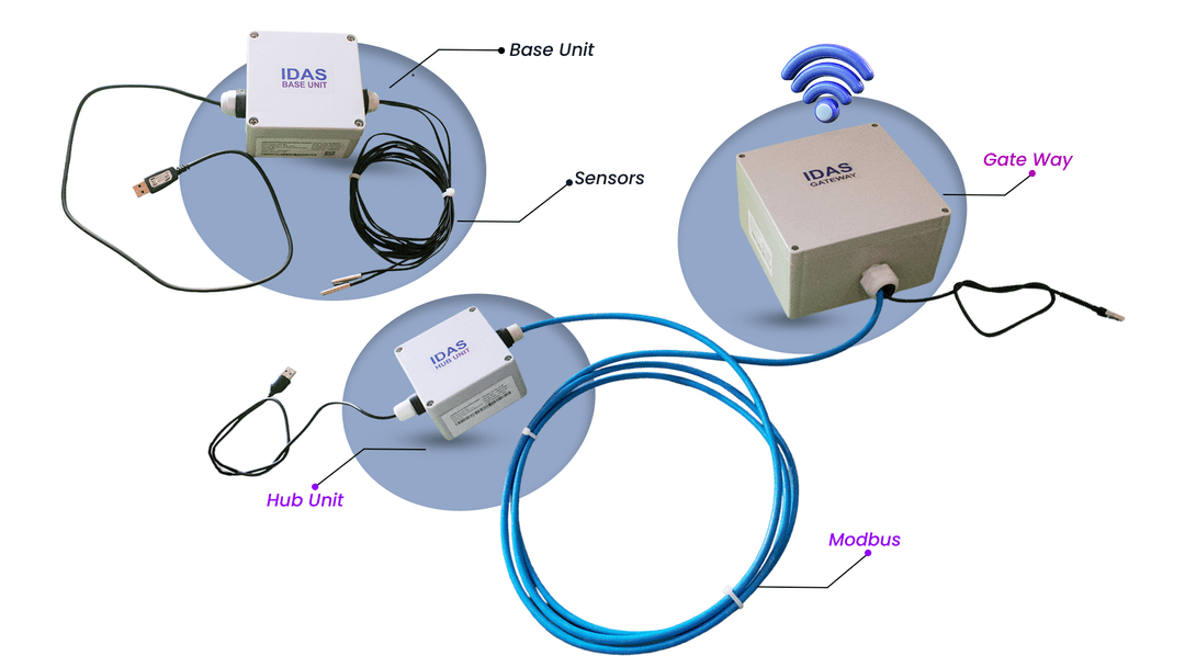 IDAS Controller Interface