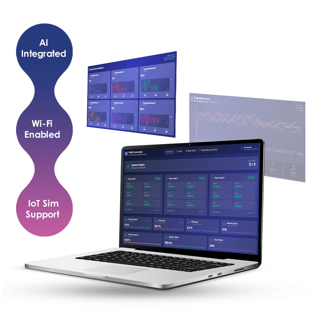 IDAS Controller Interface