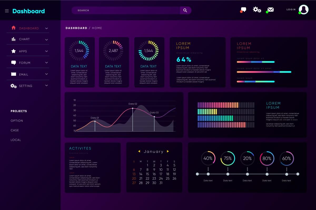 Real-time business dashboard